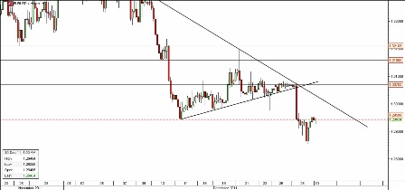 EUR-USD