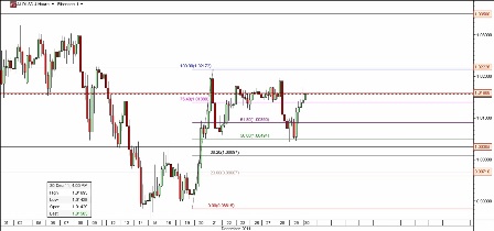 AUD- USD