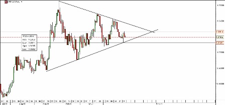 USD- CAD