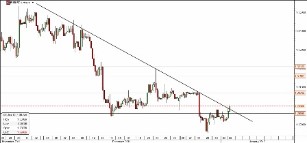 EUR-USD