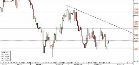 GBP-USD