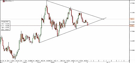 USD- CAD