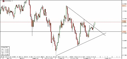 AUD- USD