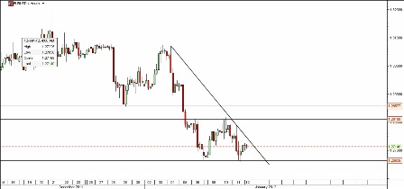 EUR-USD