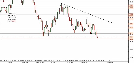 GBP-USD