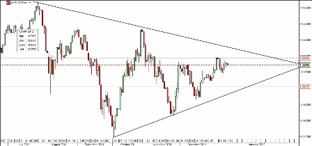 AUD-USD