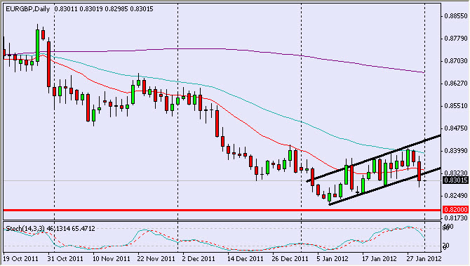 eurgbp