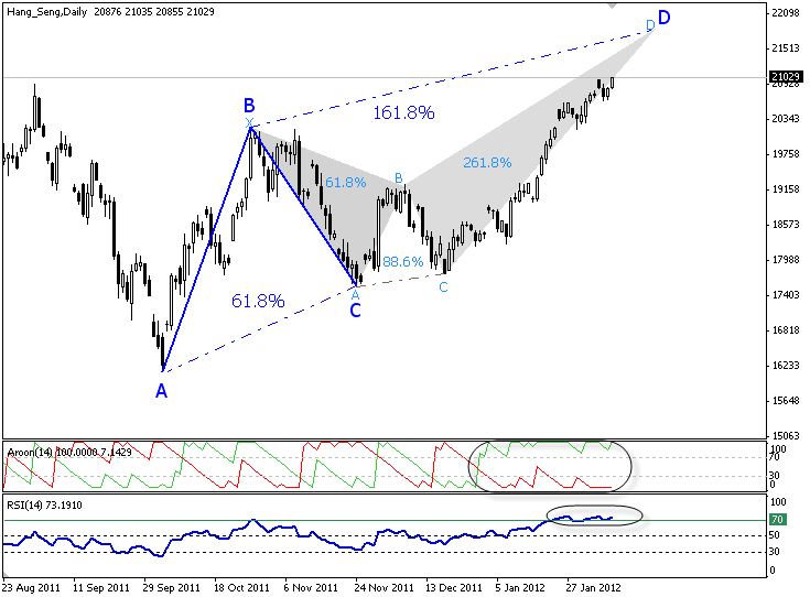 hang seng