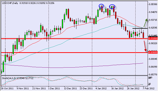 usdchf