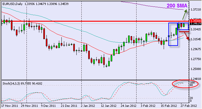 eurusd