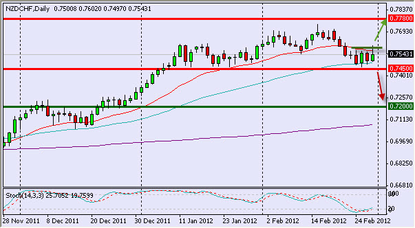 nzdchf