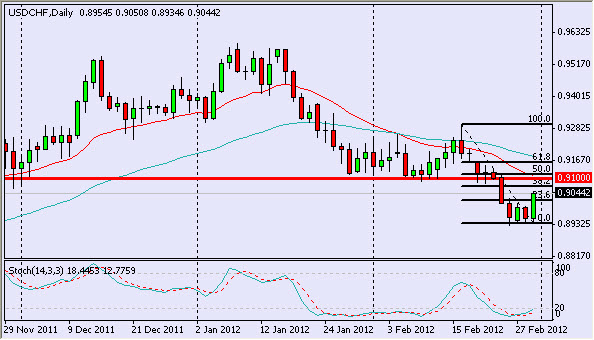 usdchf