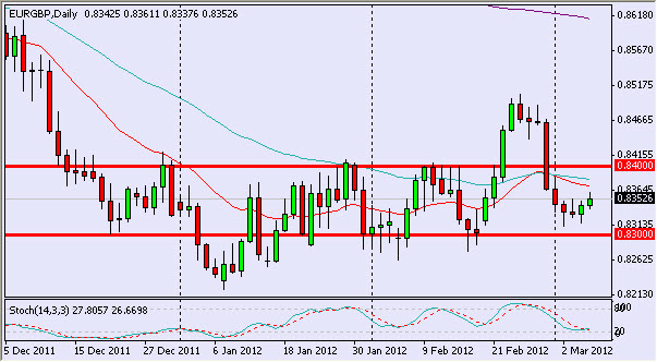 eurgbp