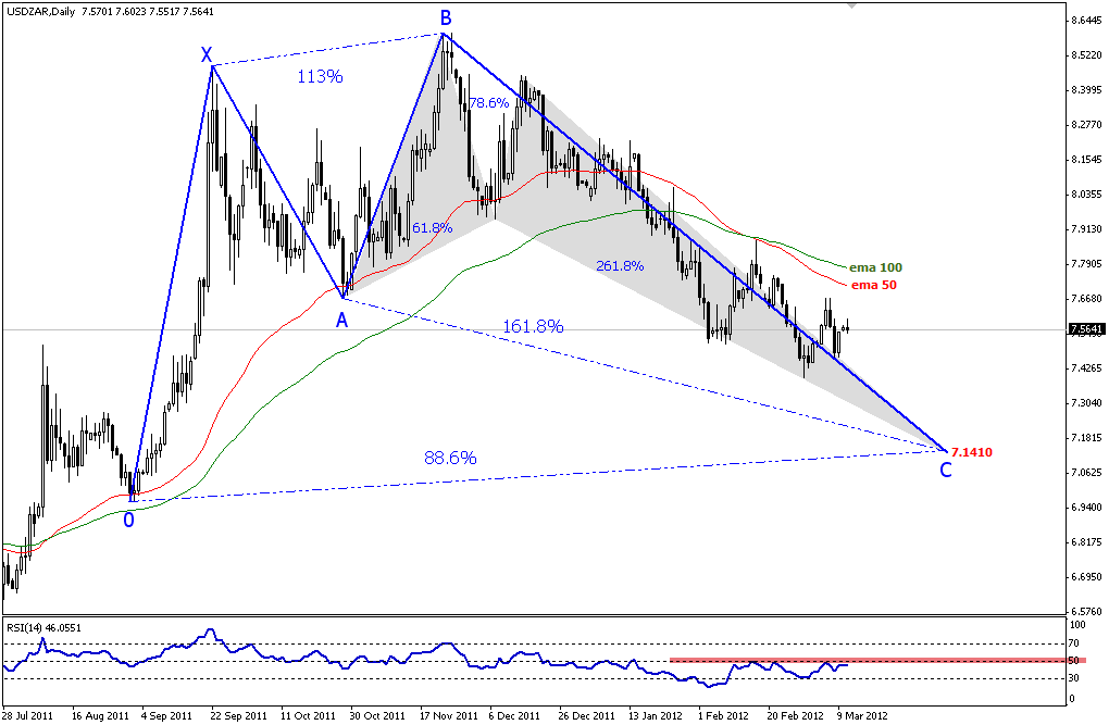 usdzar