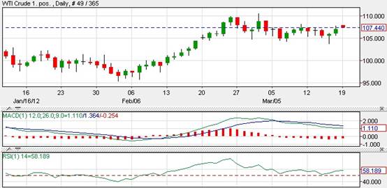 Crude Oil