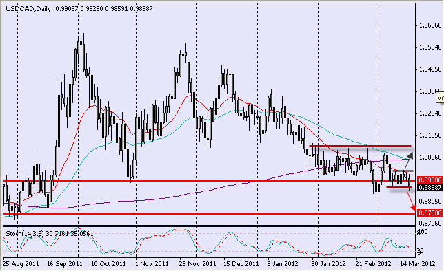 usdcad