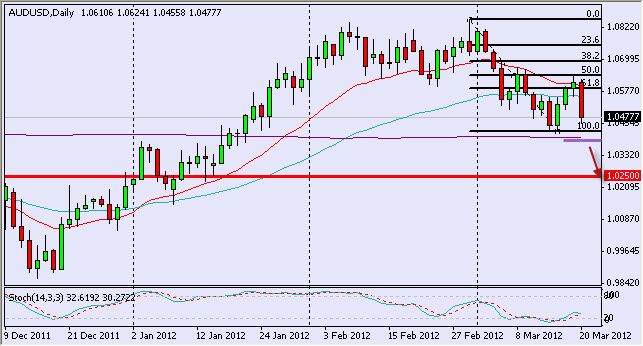 audusd