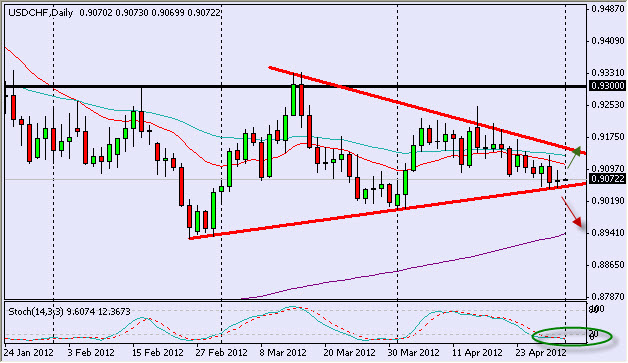 usdchf