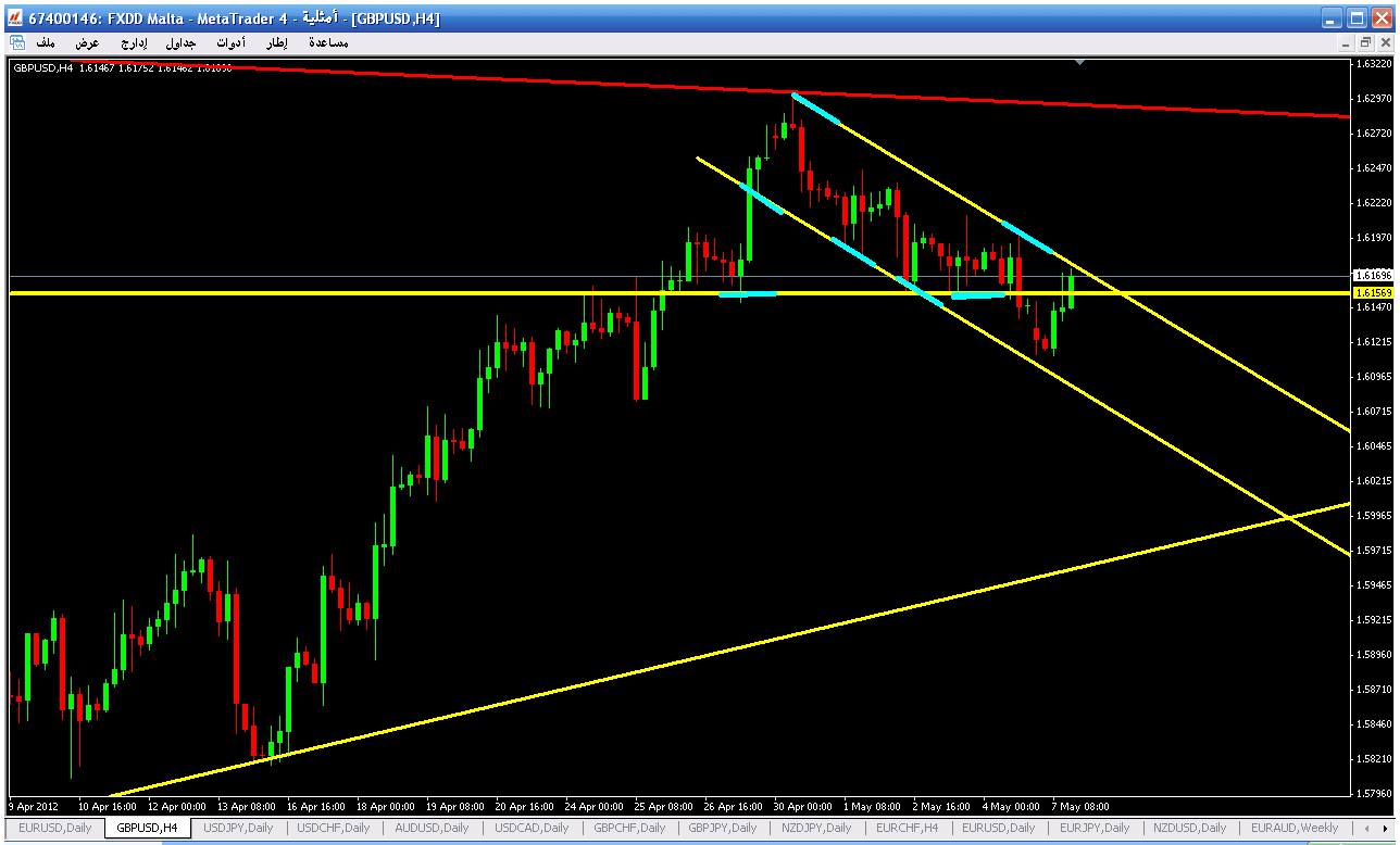 GBP_USD