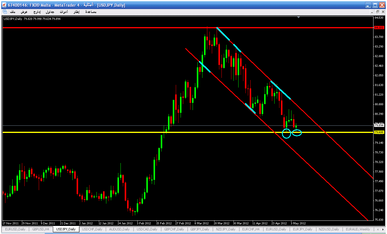 USD_JPY