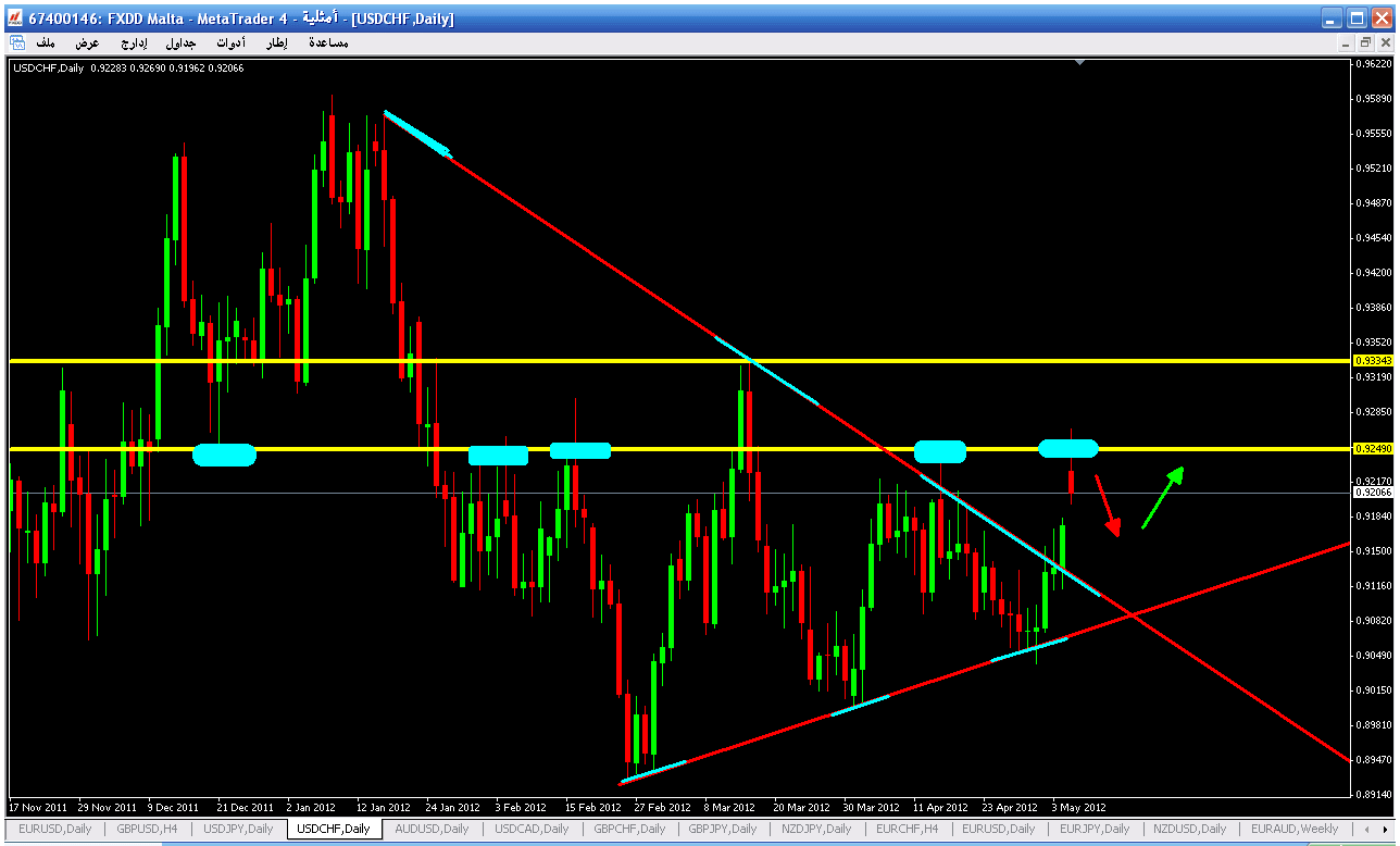 USD-CHF