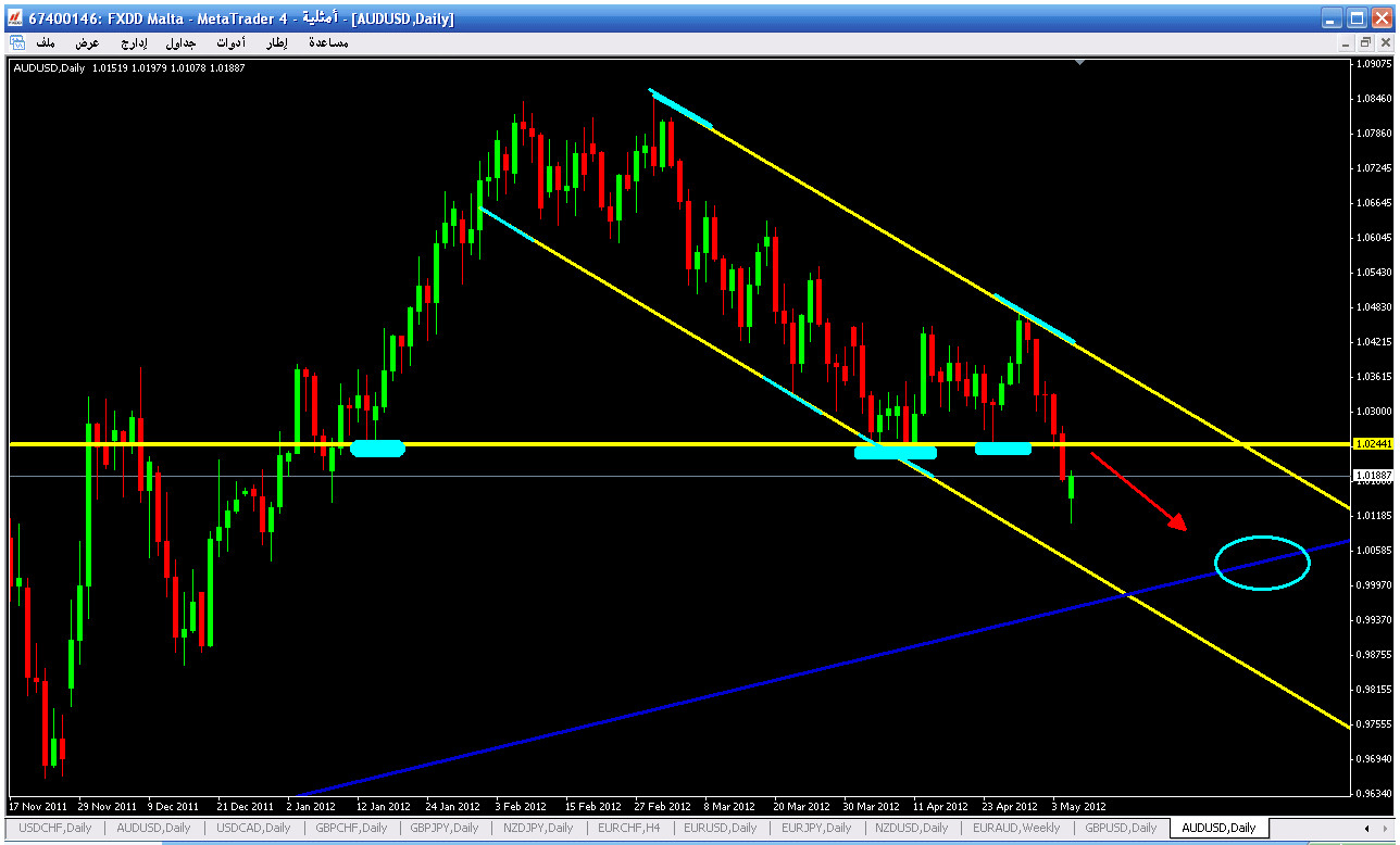 AUD-USD