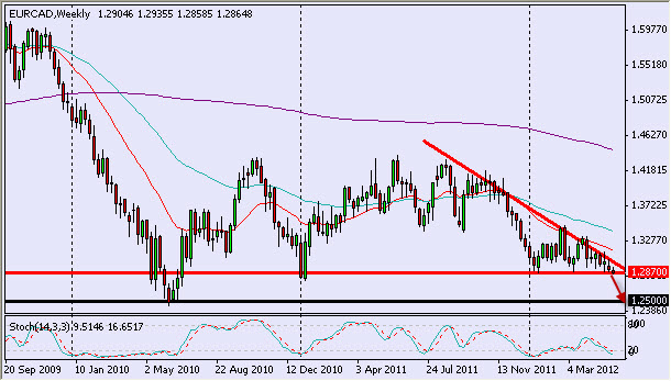 eurcad