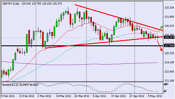 gbpjpy