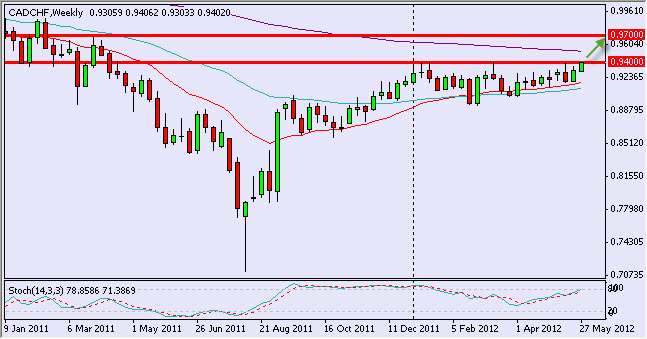 cadchf