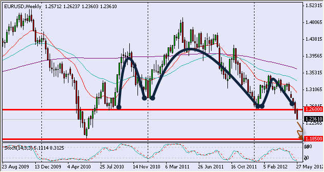 eurusd