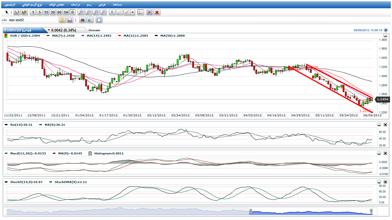 EUR-USD