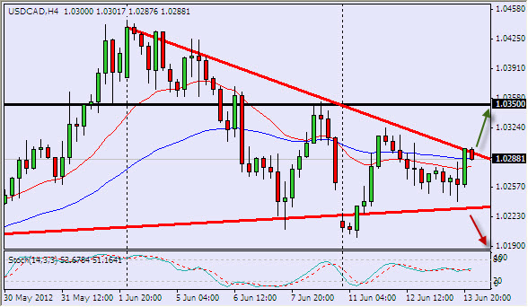 usdcad