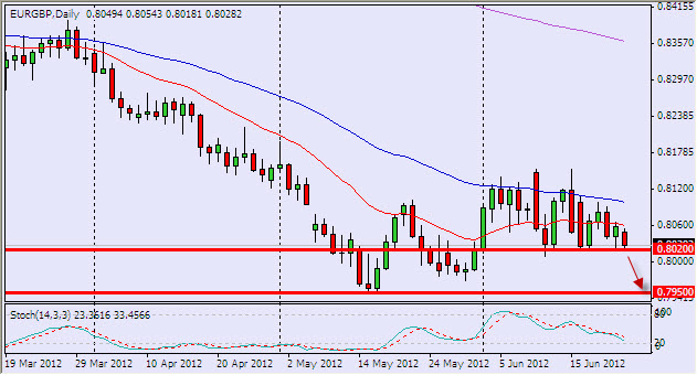 eurgbp