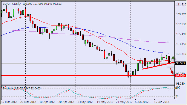 eurjpy