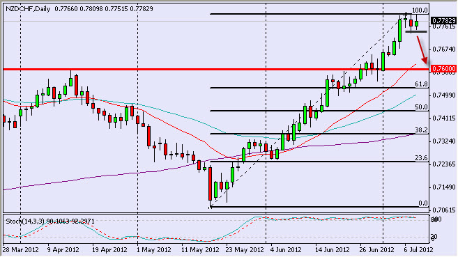 nzdchf