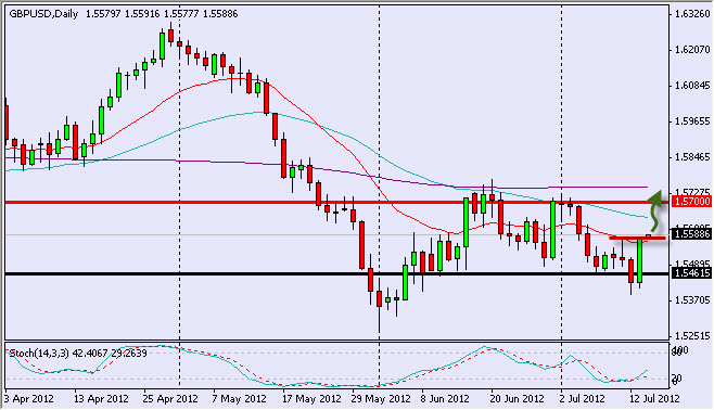 gbpusd