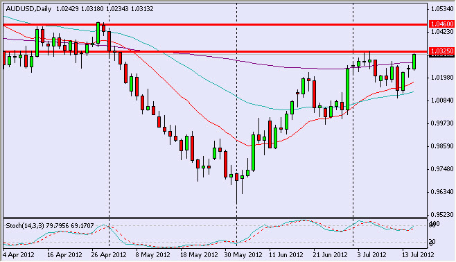 audusd