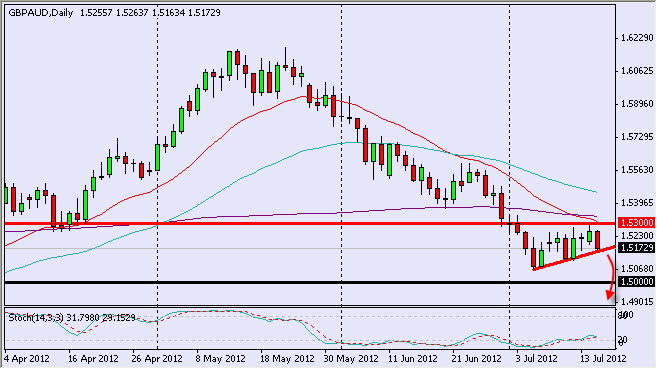 gbpaud