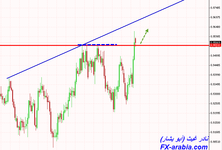 الدولار فرنك