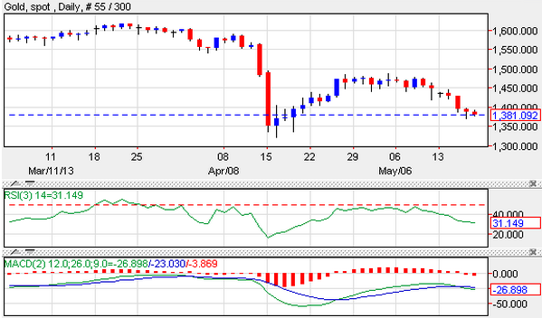 eur