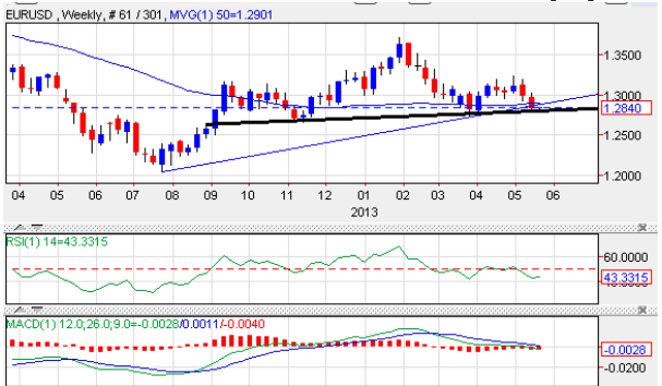 eur