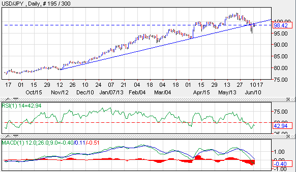 USDJPY