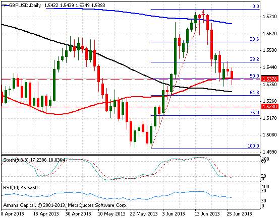 GBPUSD