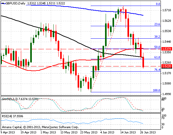 GBPUSD