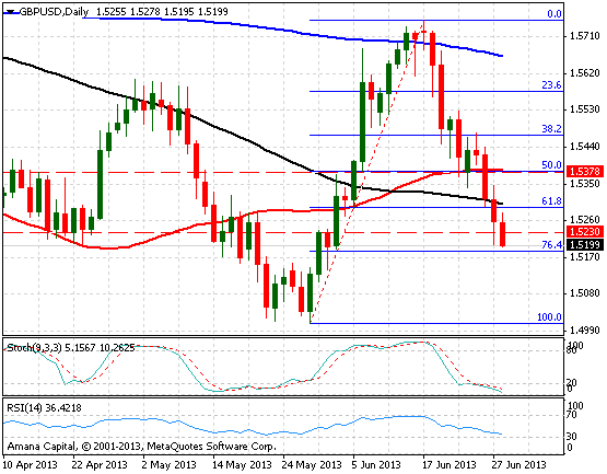 GBPUSD