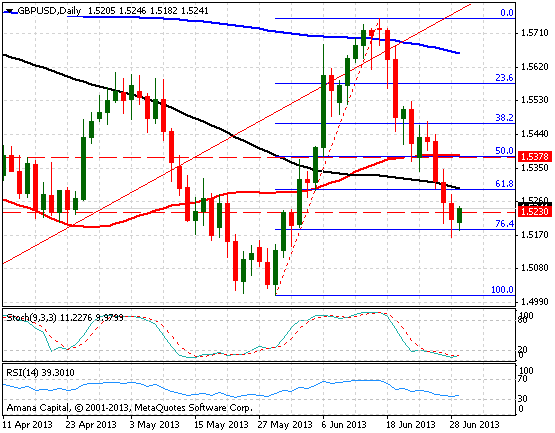 GBPUSD