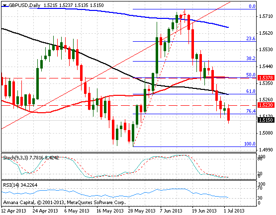 GBPUSD