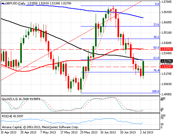 GBPUSD