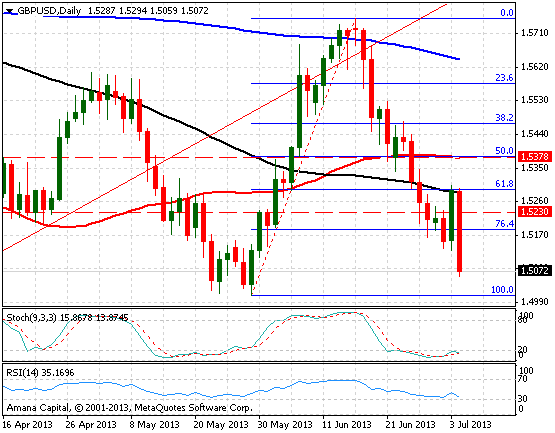 GBPUSD