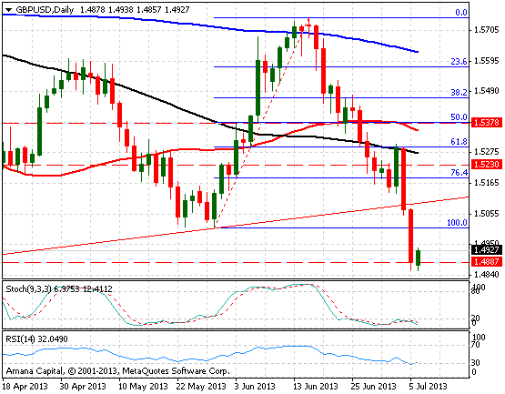 GBPUSD